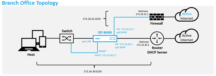 Zero-touch deployment3