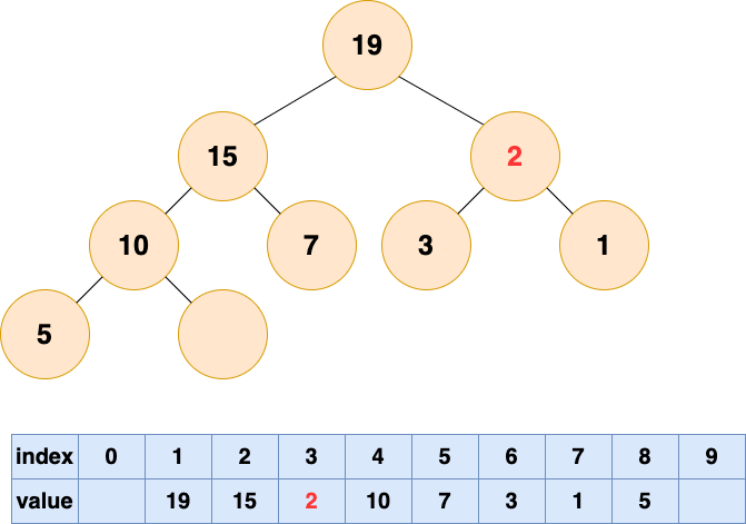 删除堆顶元素 5