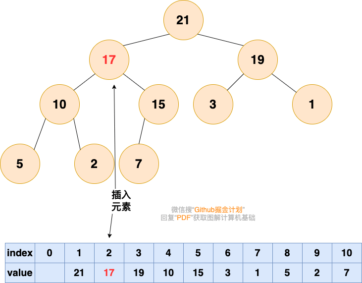 堆-插入元素 3