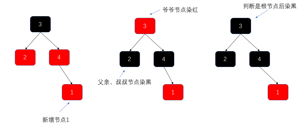 幻灯片 2