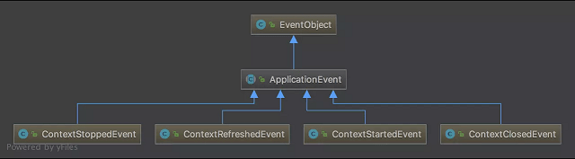 ApplicationEvent-Subclass