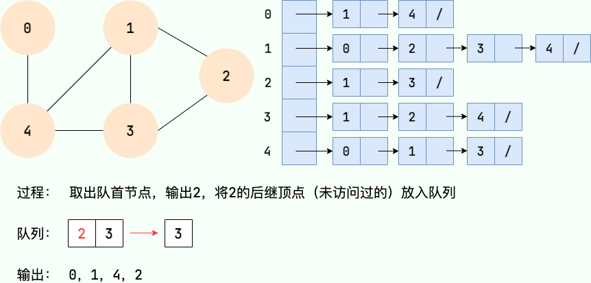 广度优先搜索 5