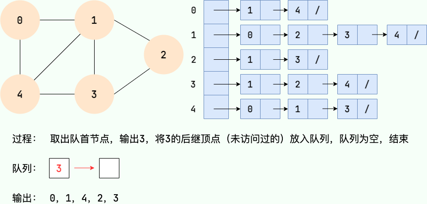 广度优先搜索 6