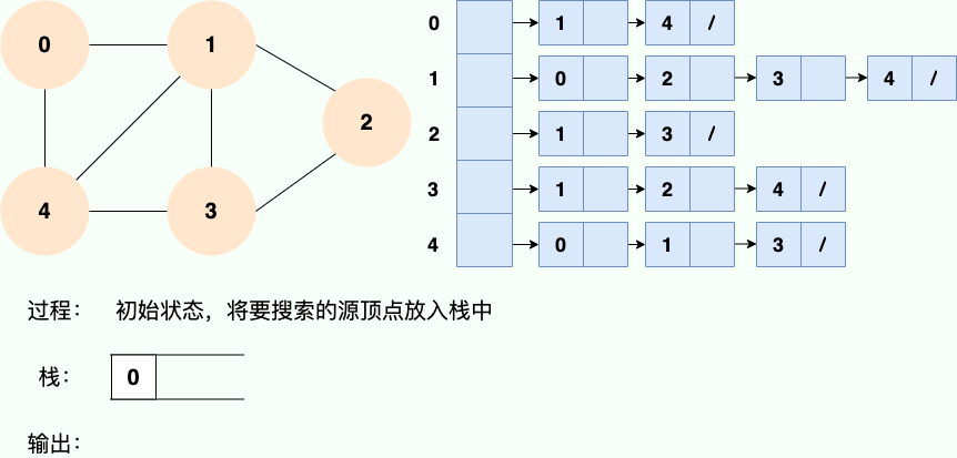 深度优先搜索 1