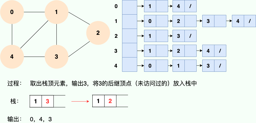 深度优先搜索 4