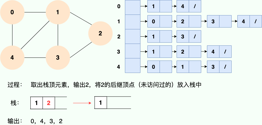 深度优先搜索 5