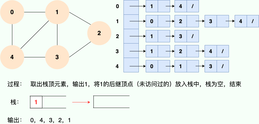 深度优先搜索 6