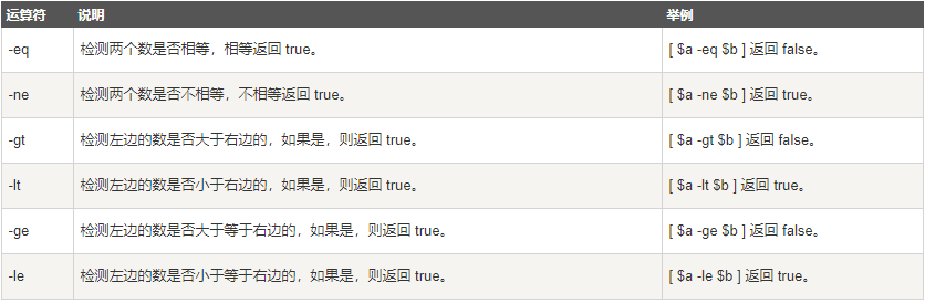 shell 关系运算符