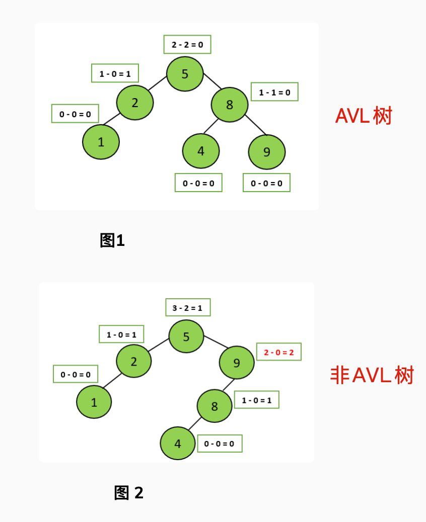 AVL 树