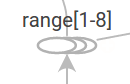 Sequence of nodes