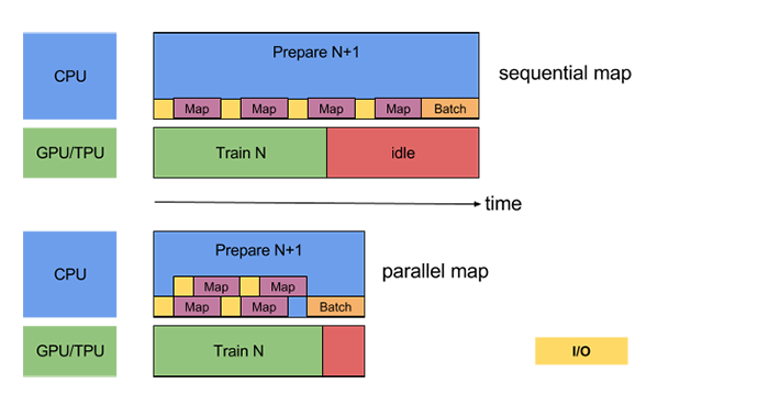 parallel map