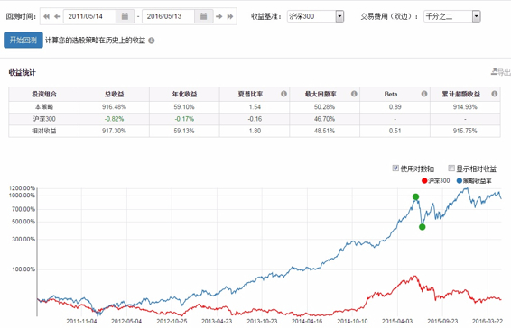 回测结果