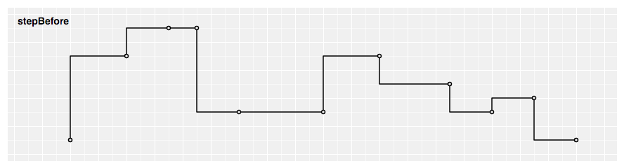 stepBefore