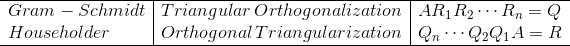 \begin{array}{ l | l | c } \hline Gram-Schmidt & Triangular\, Orthogonalization & A R_1 R_2 \cdots R_n = Q  \\ Householder  & Orthogonal\, Triangularization & Q_n \cdots Q_2 Q_1 A = R  \\ \hline \end{array}