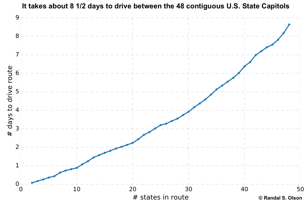 us-state-capitols-pareto-front-final