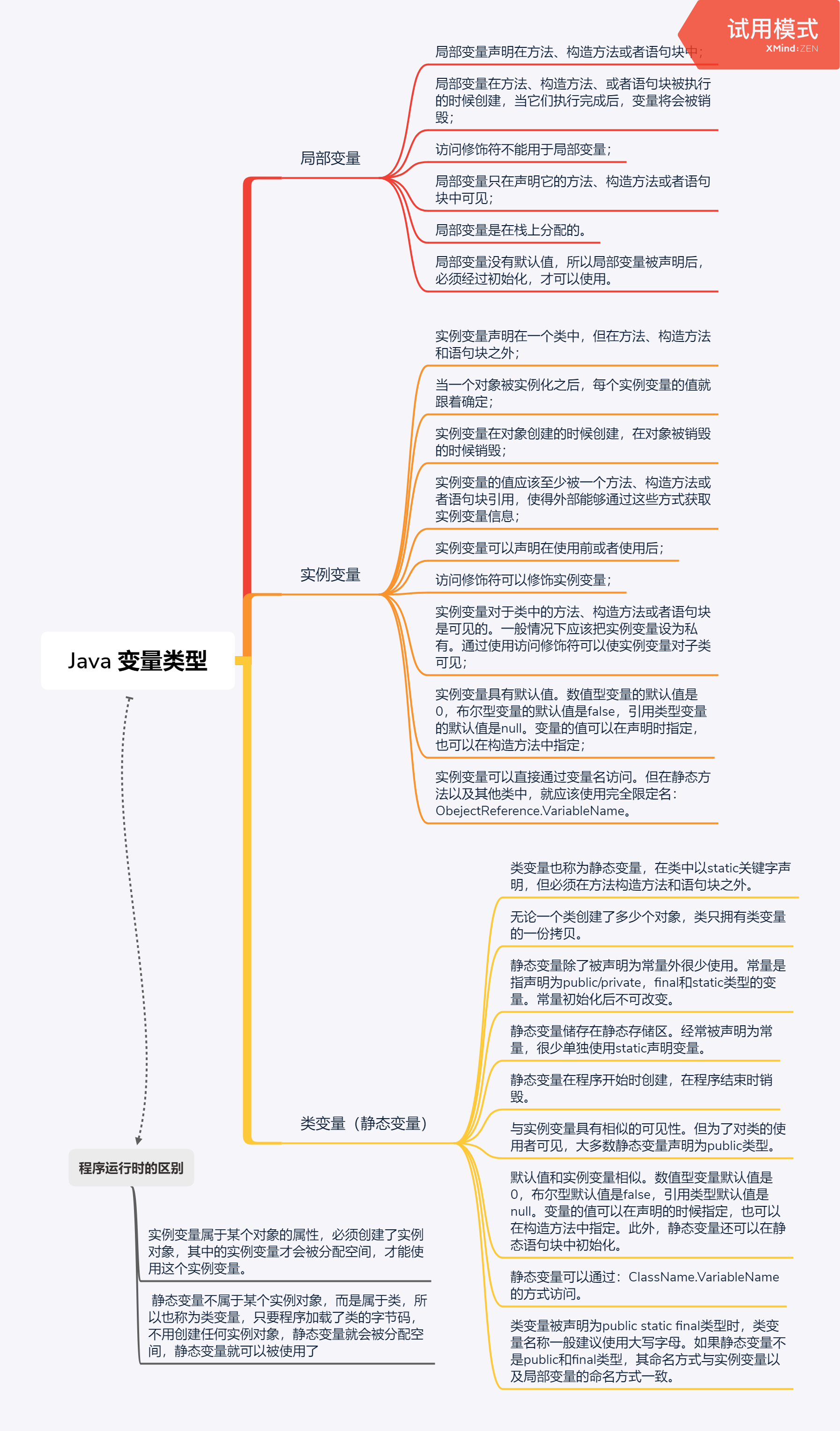 Java 导图