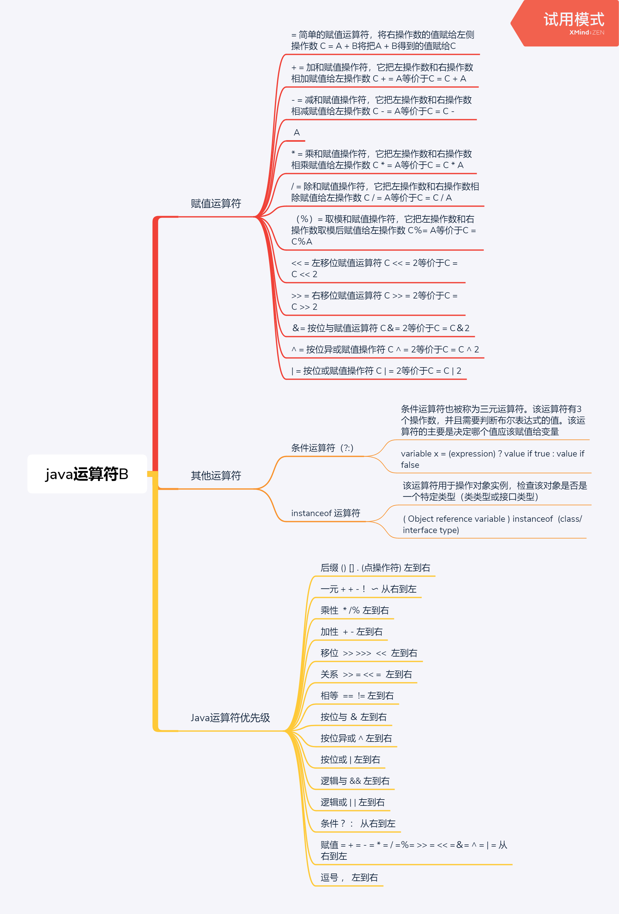 Java 导图