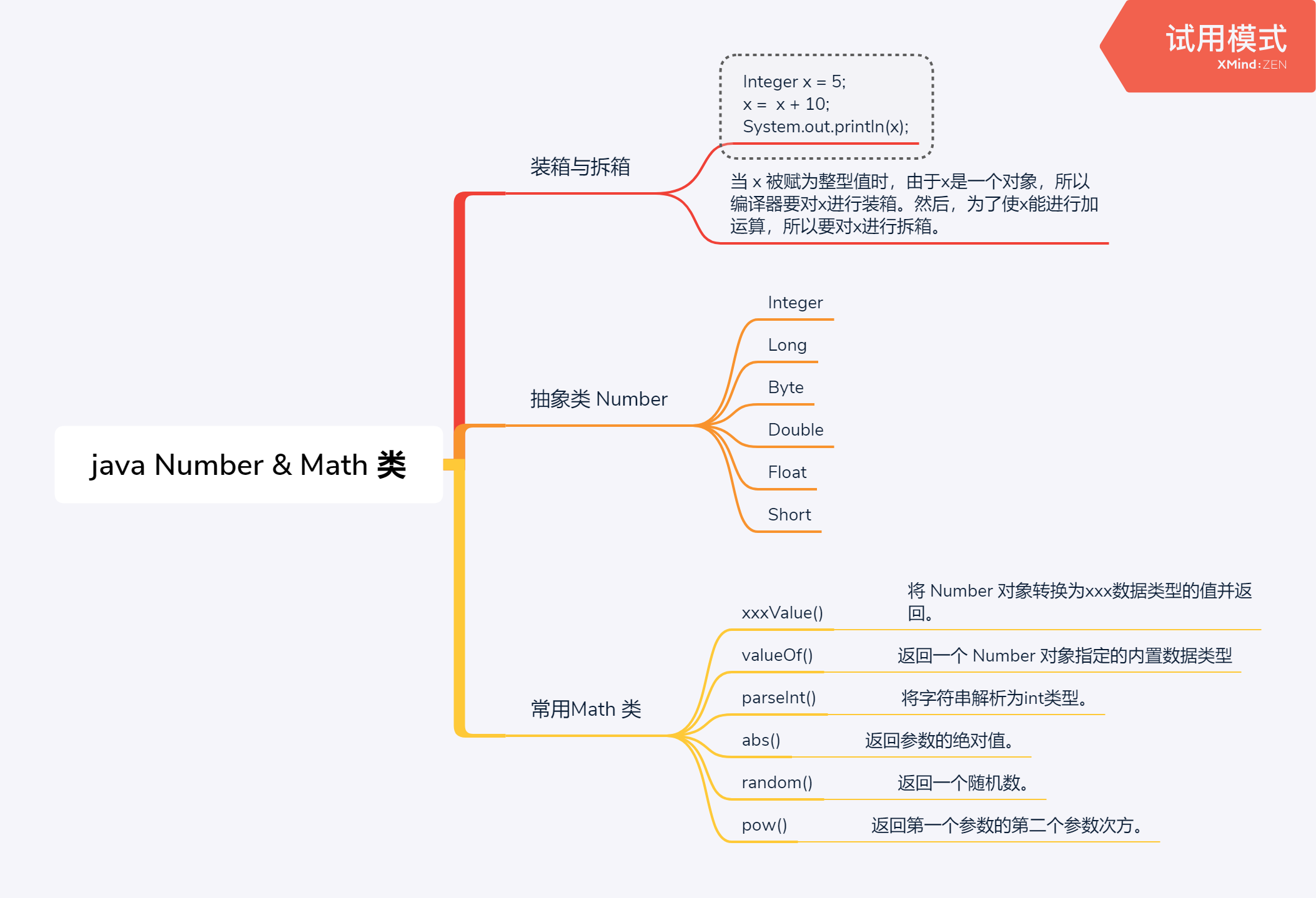 Java 导图