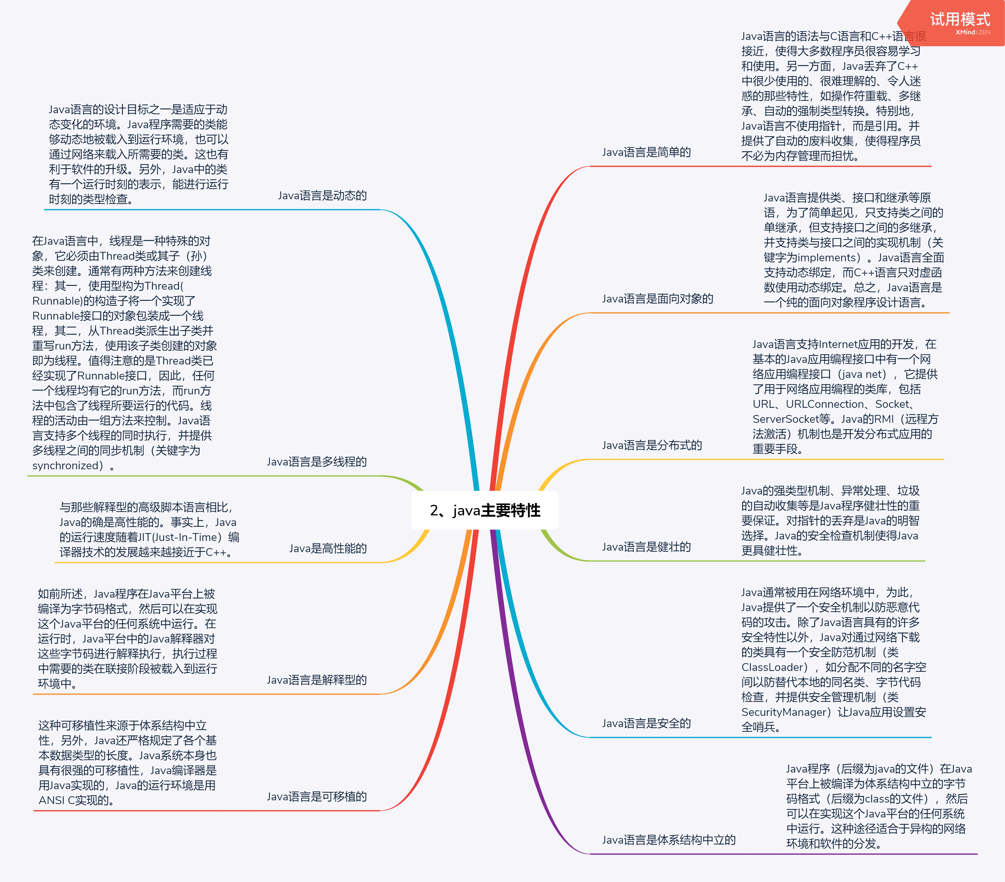 Java 导图