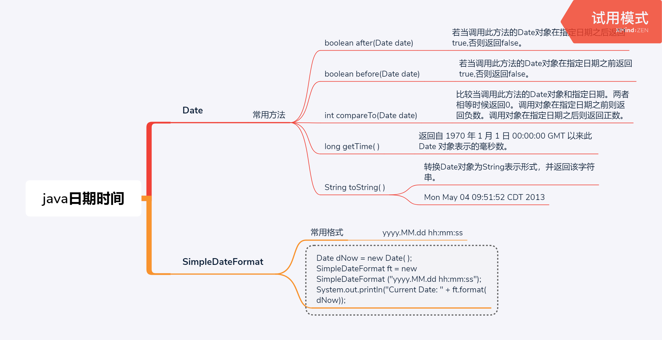 Java 导图