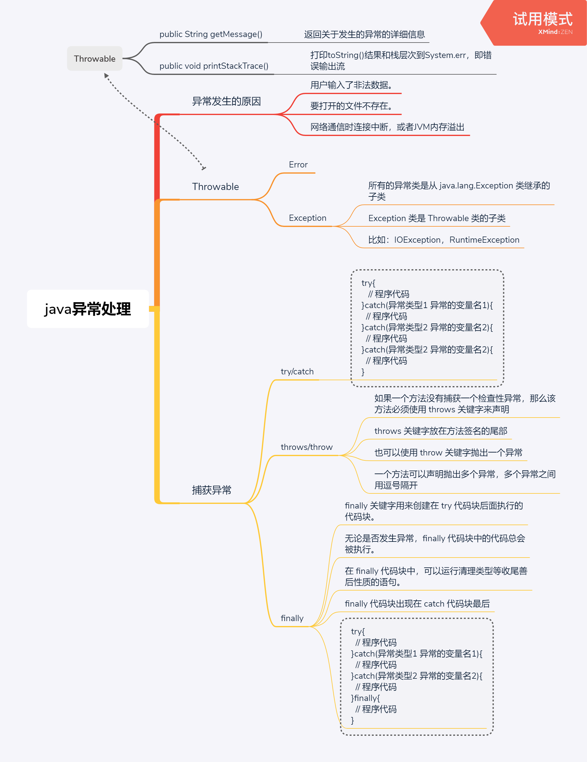 Java 导图