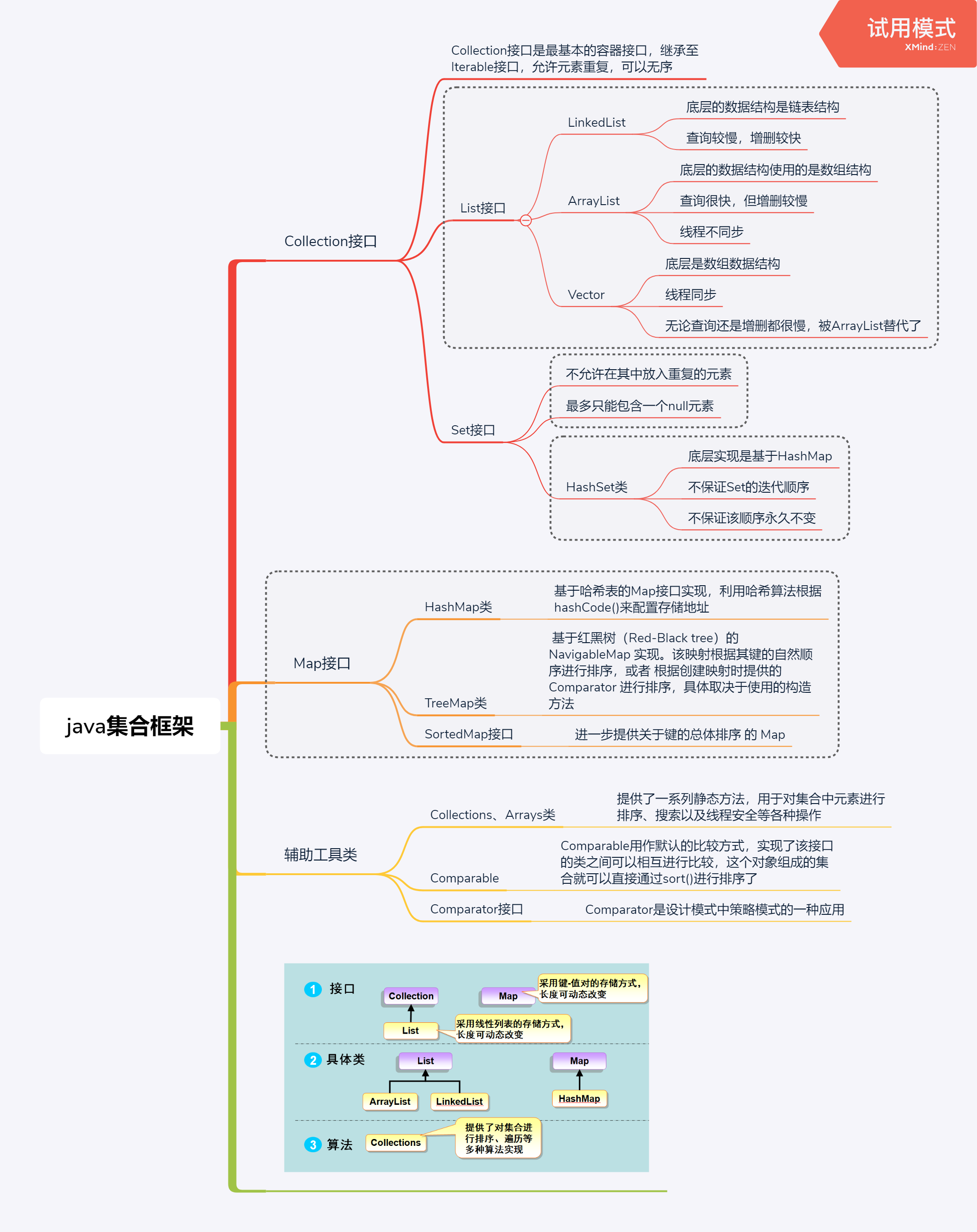 Java 导图