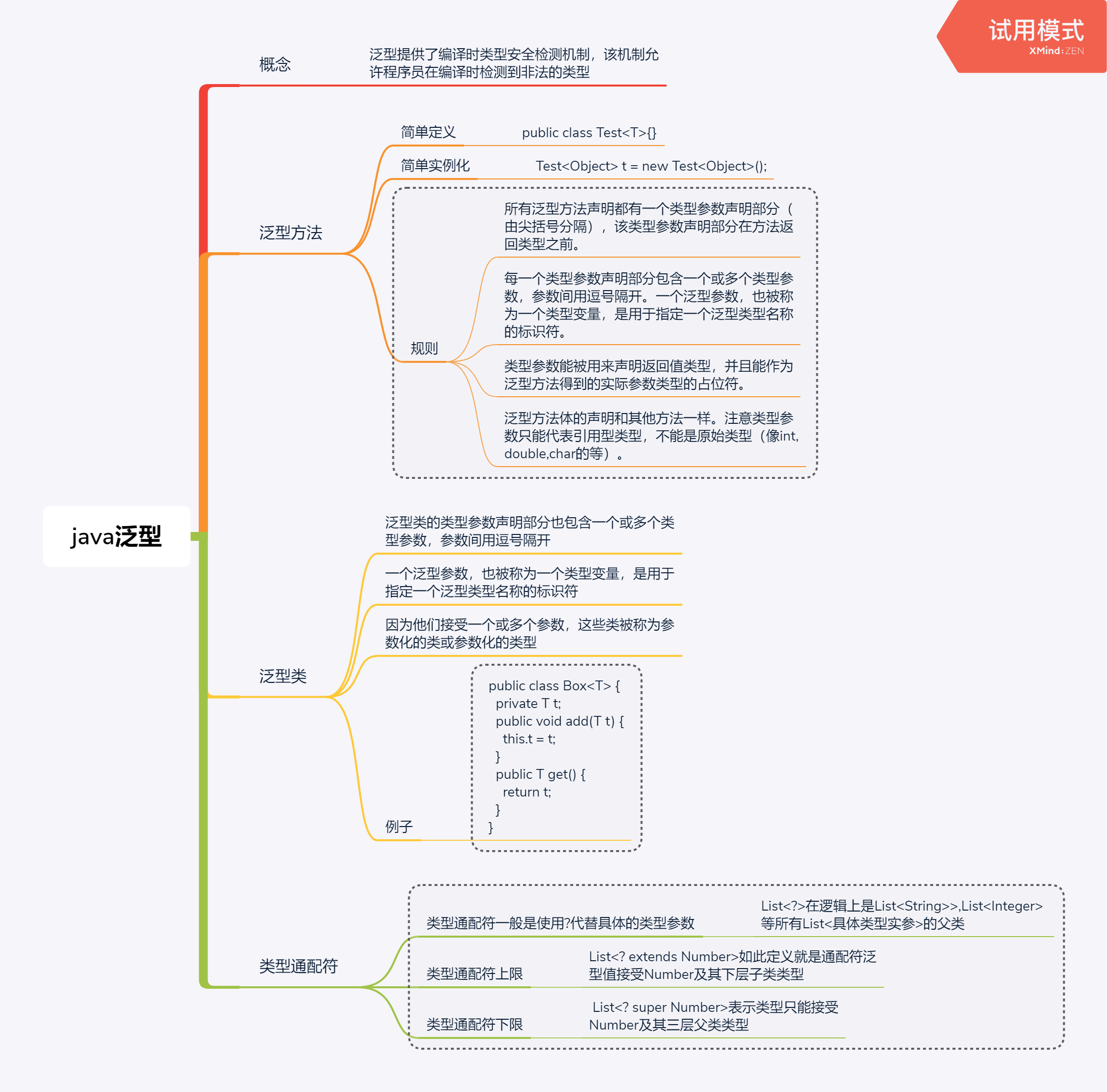 Java 导图