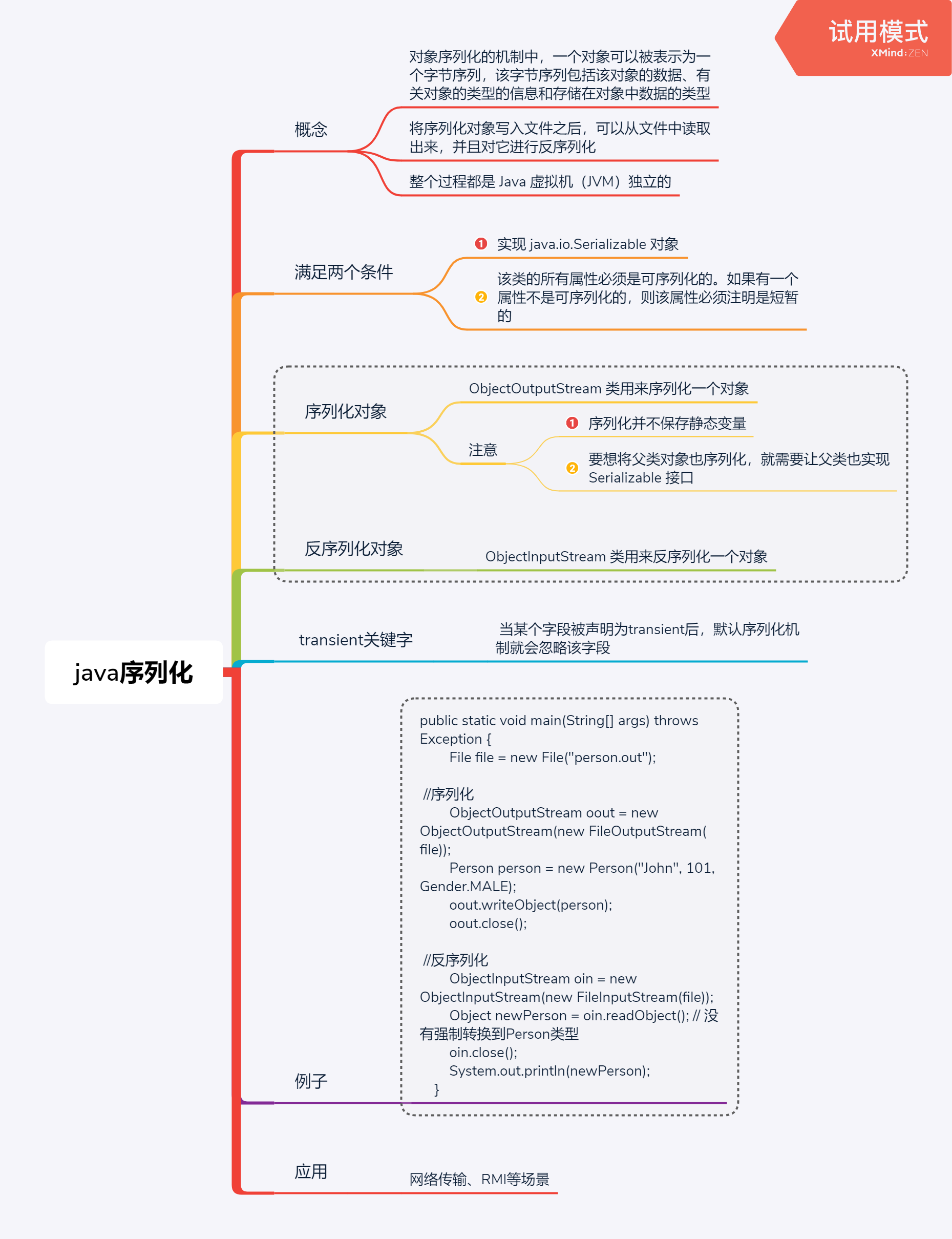 Java 导图