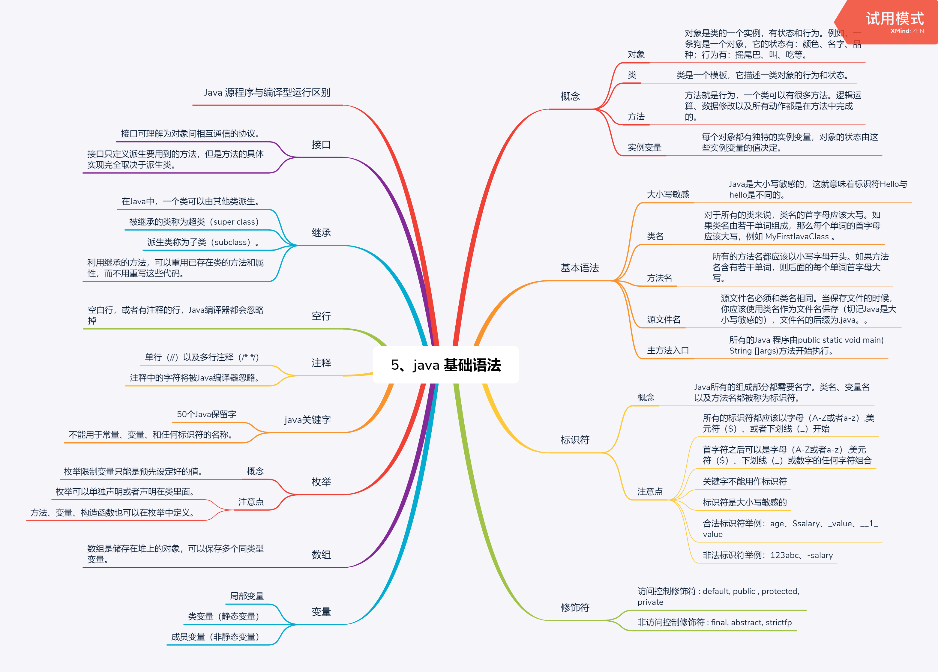 Java 导图