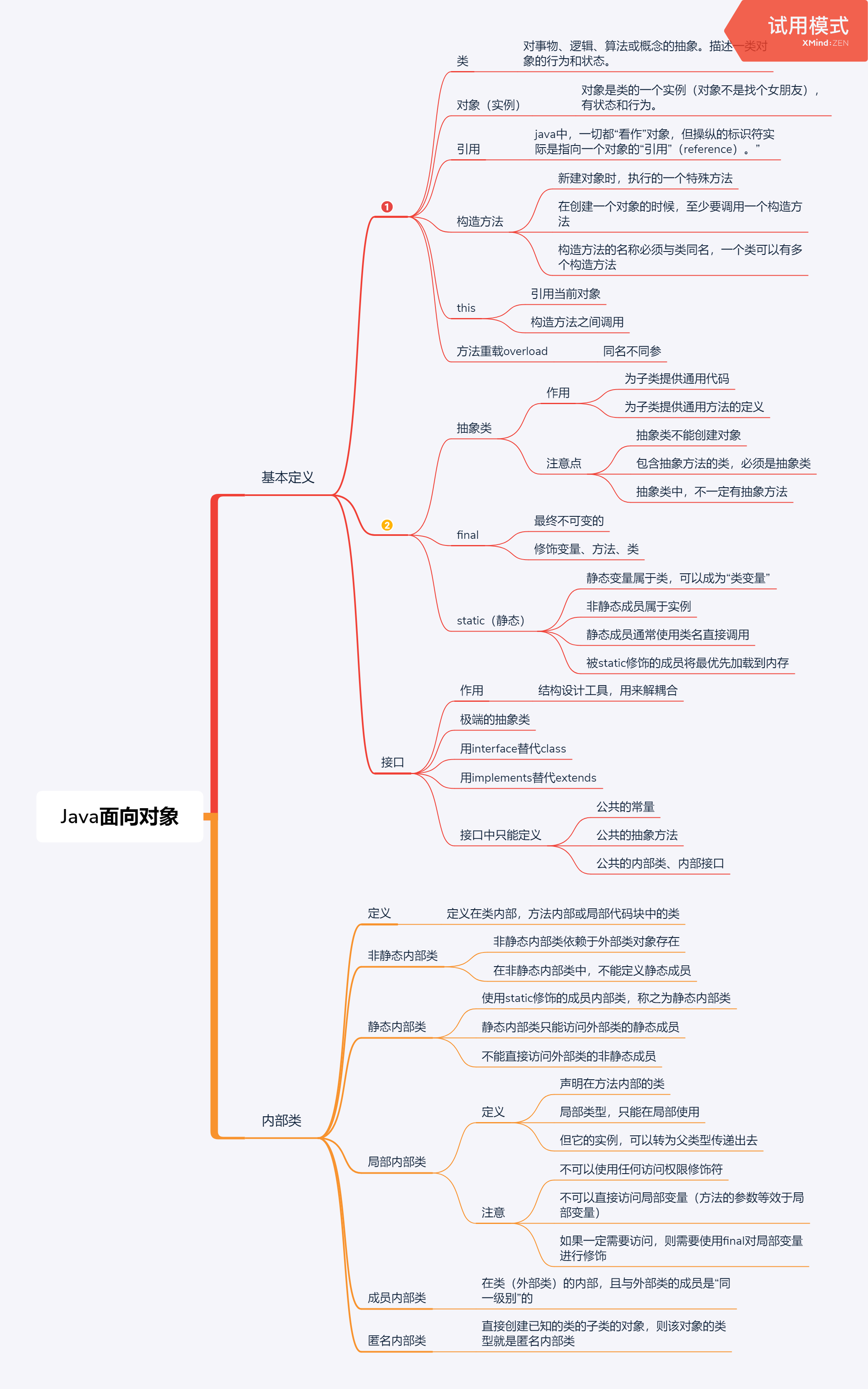 Java 导图