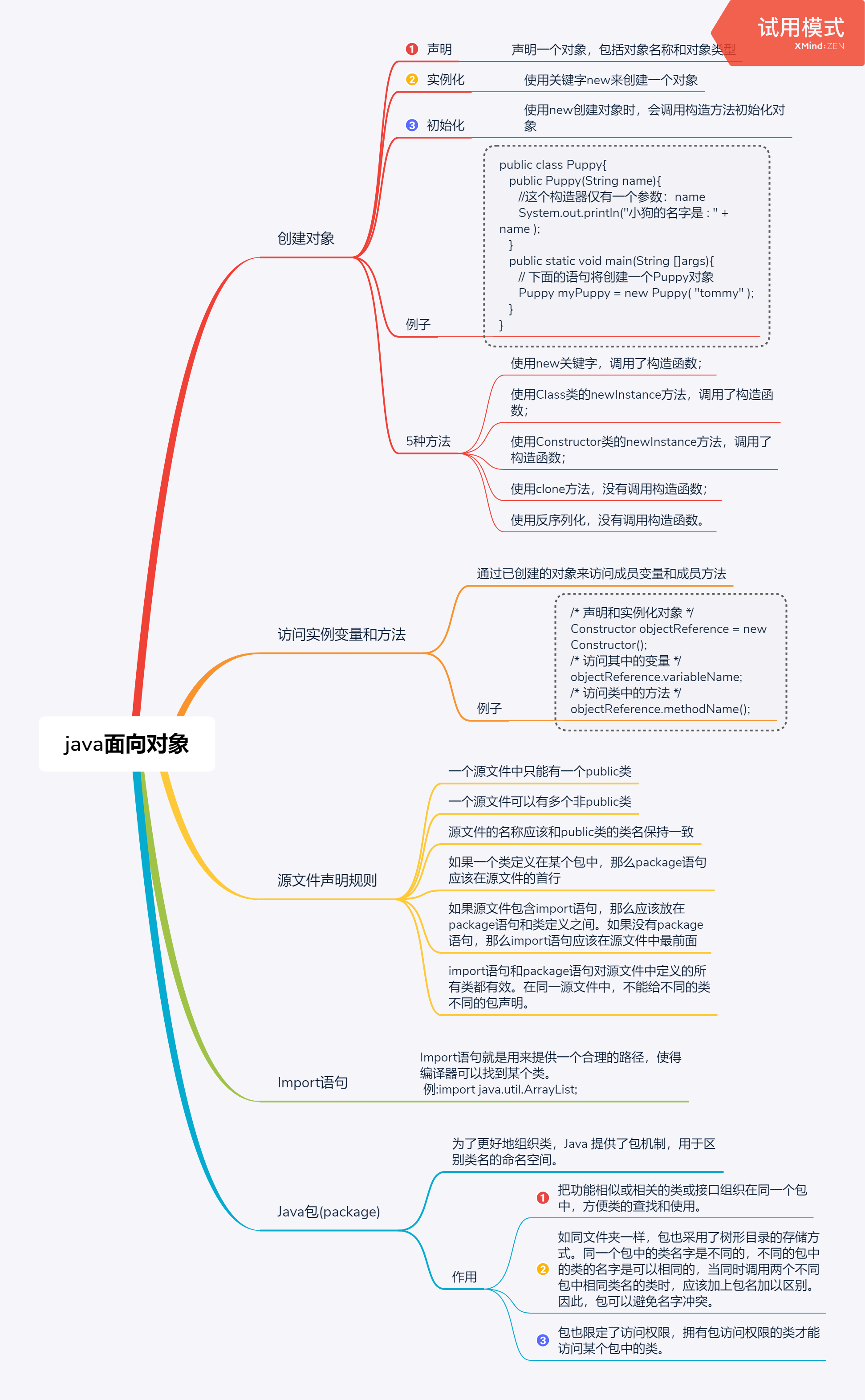 Java 导图