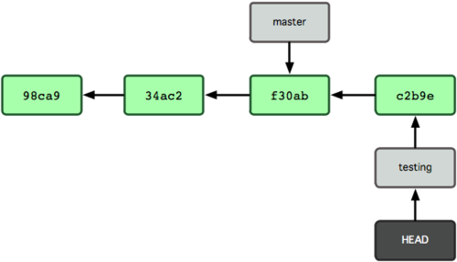 git-branch07.png