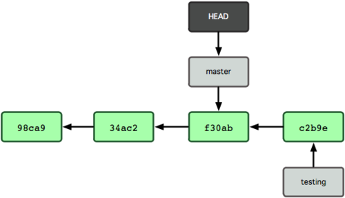 git-branch08.png