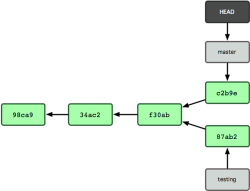 git-branch09.png