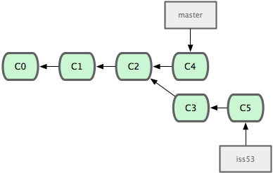 git-branch15.png