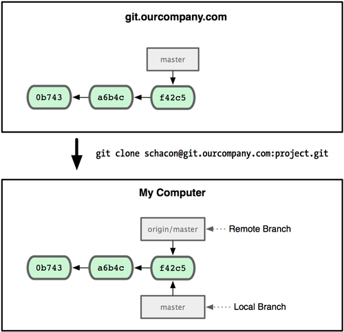 git-branch22.png