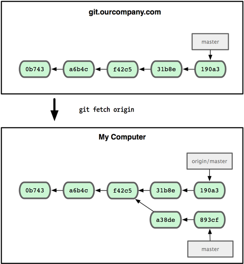 git-branch24.png