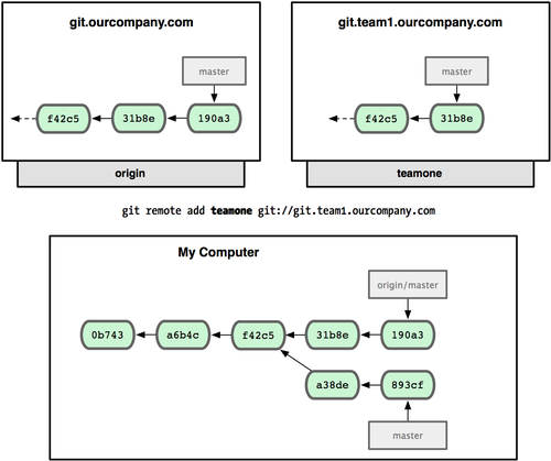 git-branch25.png