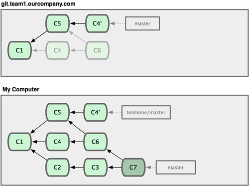 git-branch38.png