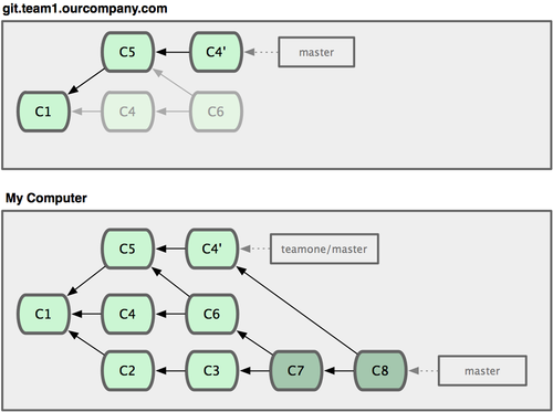 git-branch39.png