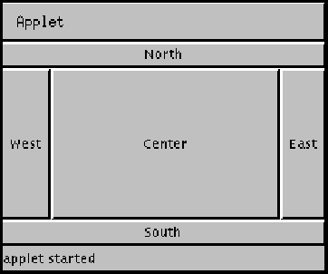 描述 BorderLayout 的 applet 的图表。 
BorderLayout 的每个部分都包含一个对应于它在布局中的位置的 Button，它为以下五个常量之一： 
North、West、Center、East 或 South。