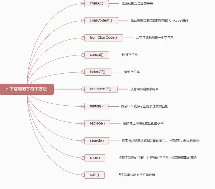 js 下常用的字符串方法