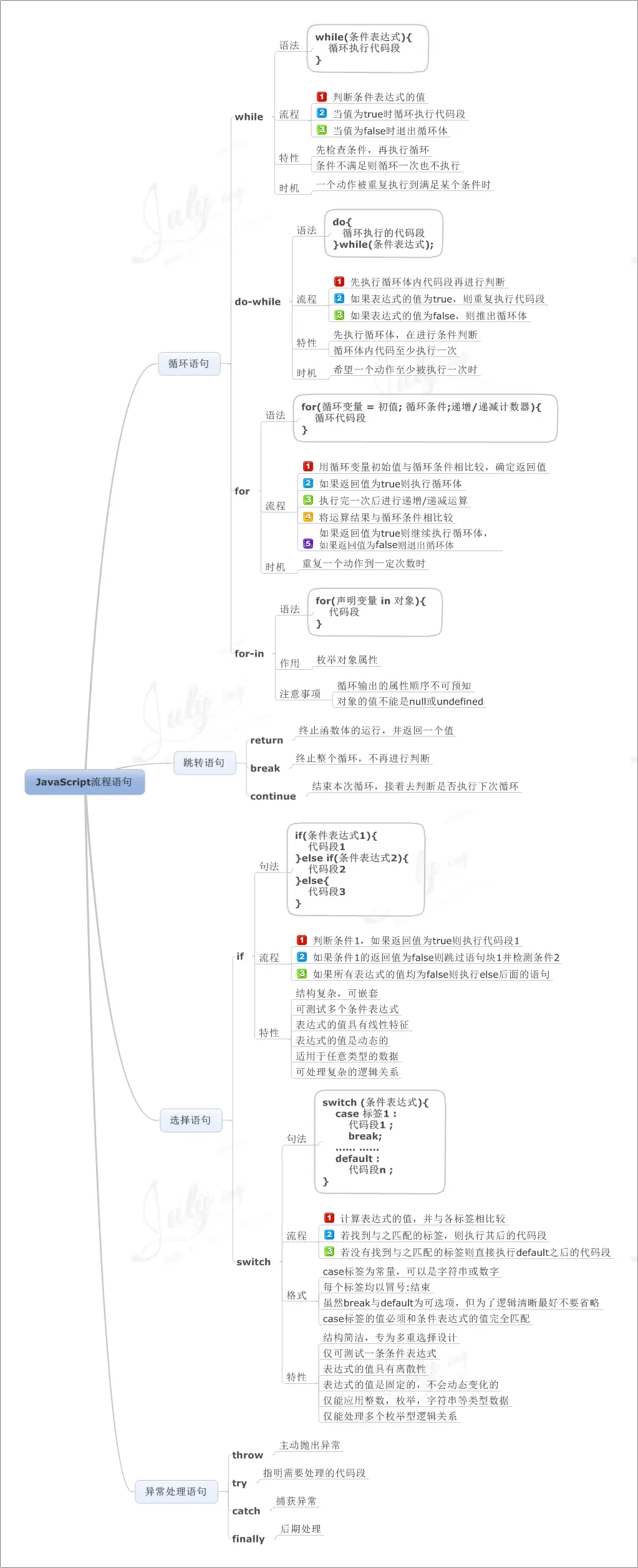 JavaScript 流程控制