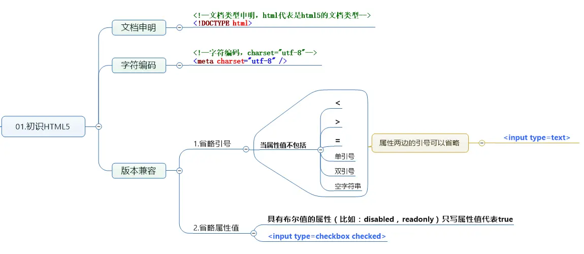 一些总结--from-dunitian