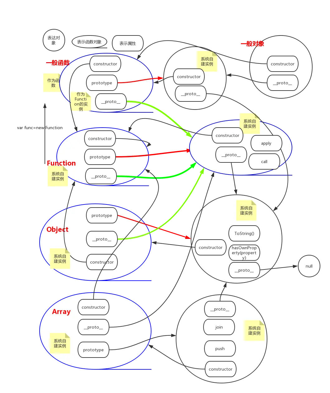 原型链图解
