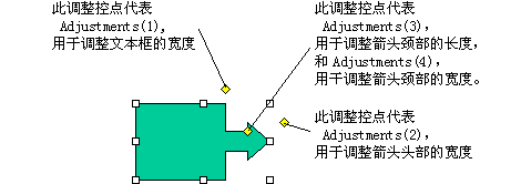 具有不同调整句柄的右箭头标注