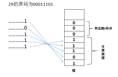 Blockly 编程案例