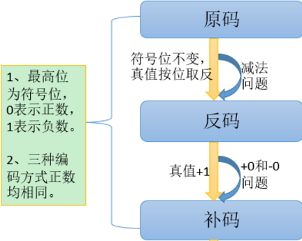 Blockly 编程案例