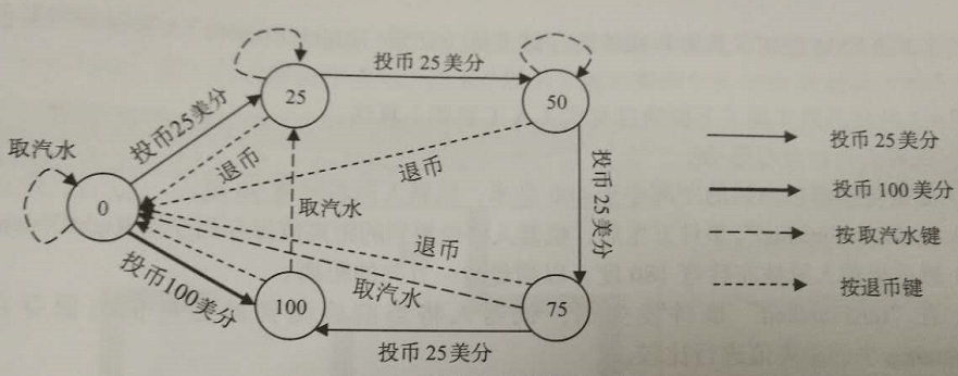 Blockly 编程案例