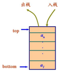 Blockly 编程案例